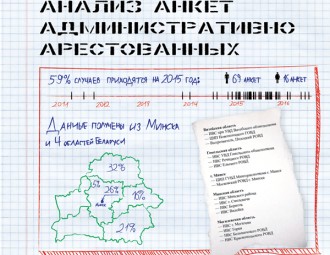 «Правозащитники против пыток» представили «картину» мест содержания административно арестованных