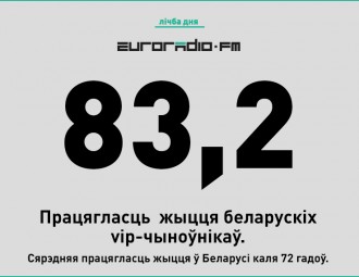 Працягласць жыцця беларускіх vip-чыноўнікаў складае 83,2 года