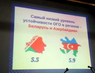 Беларусь на апошнім месцы па ўстойлівасці грамадскіх арганізацый