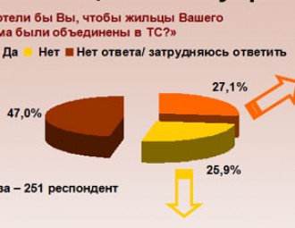 Многие минчане по-прежнему доверяют "государству и ЖЭСу"