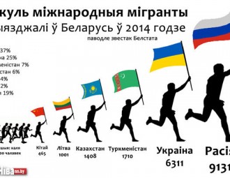 Адкуль мігранты прыязджаюць у Беларусь?